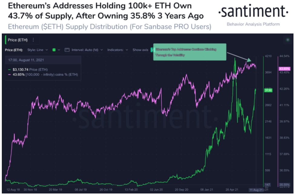 ada-eth-xrp