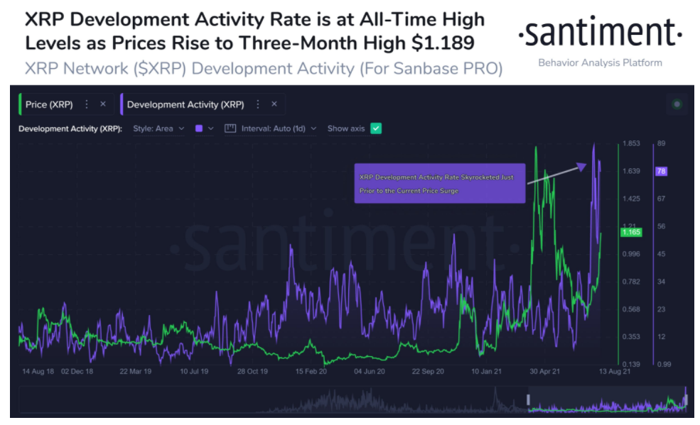 ada-eth-xrp