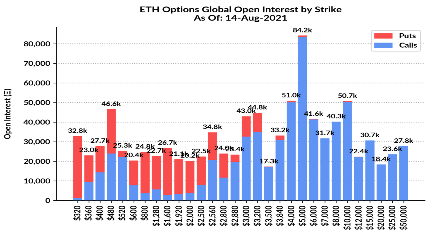 eth