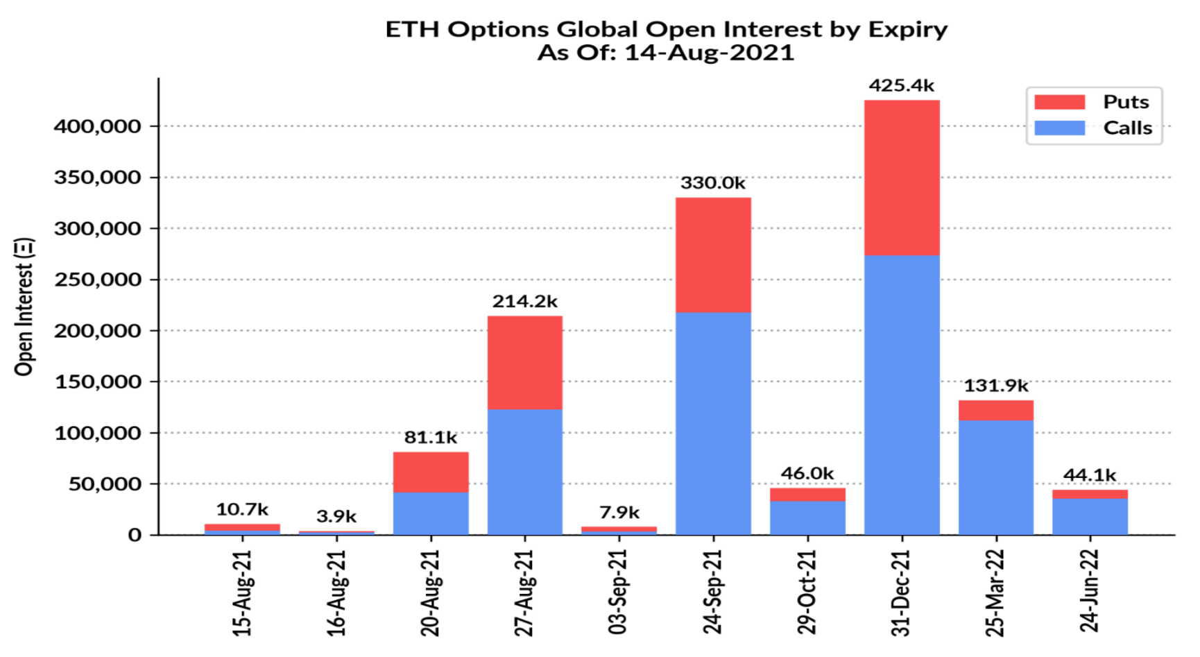 eth