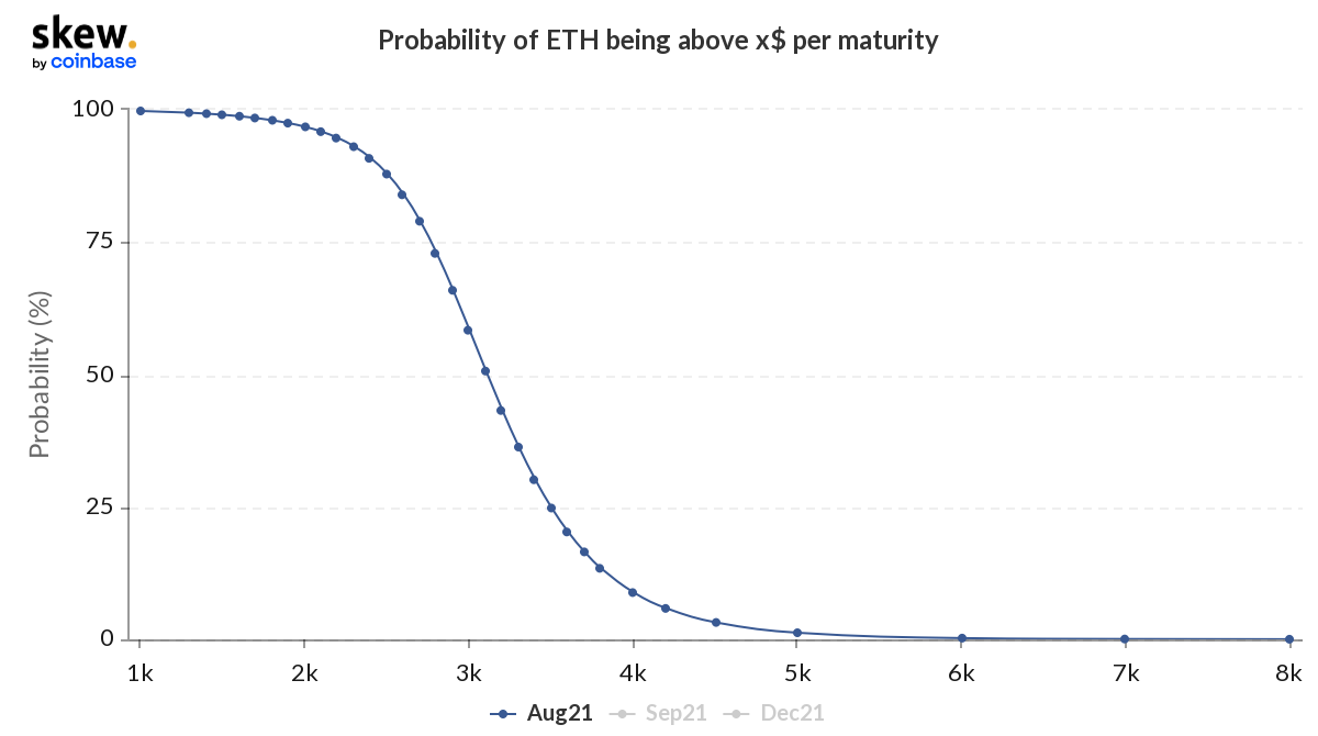 eth