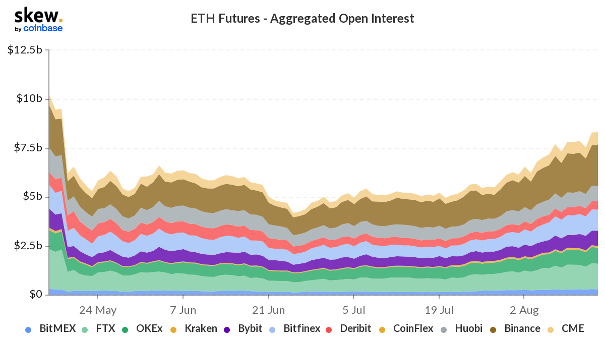 eth