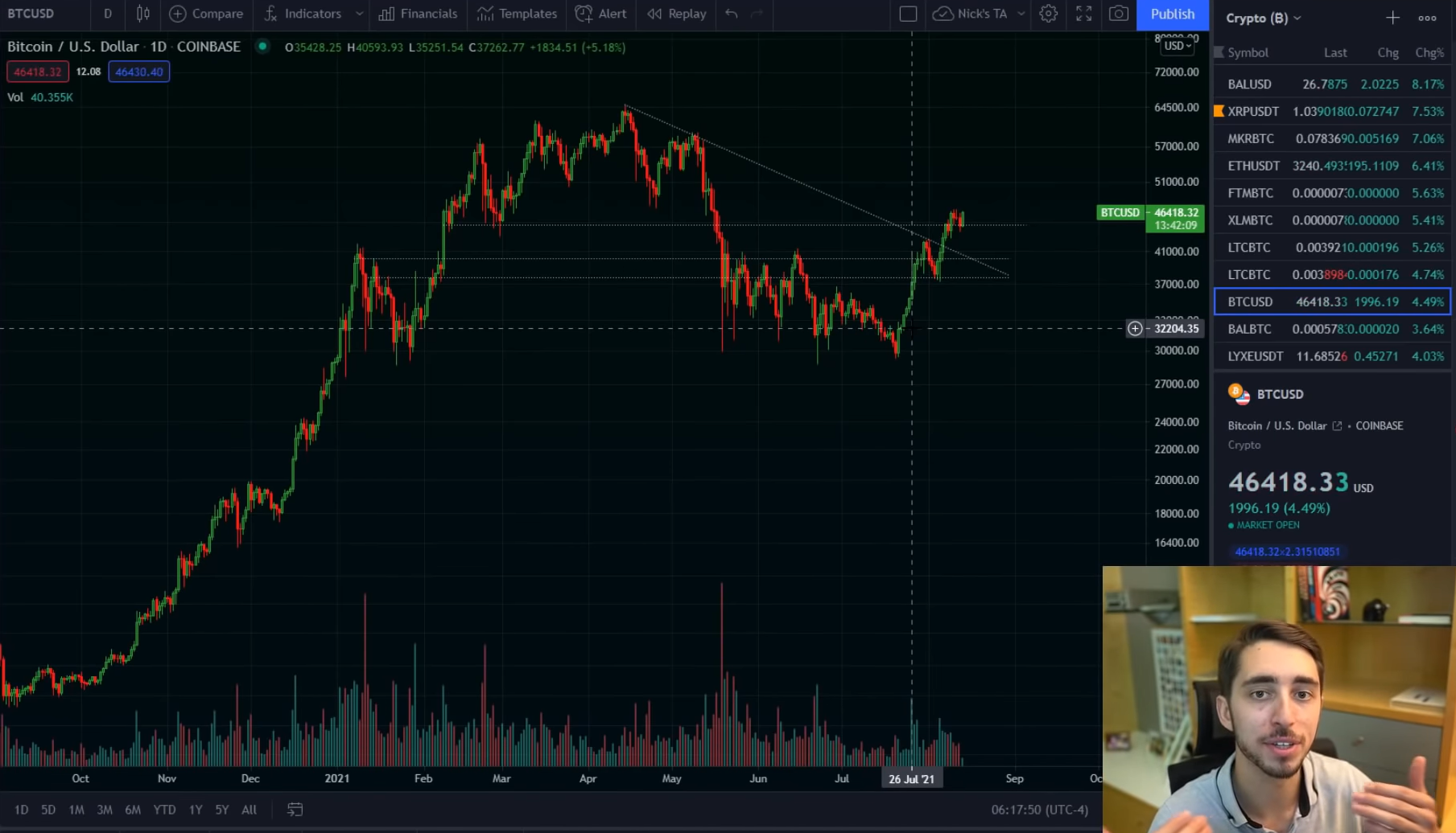 bitcoin-tang