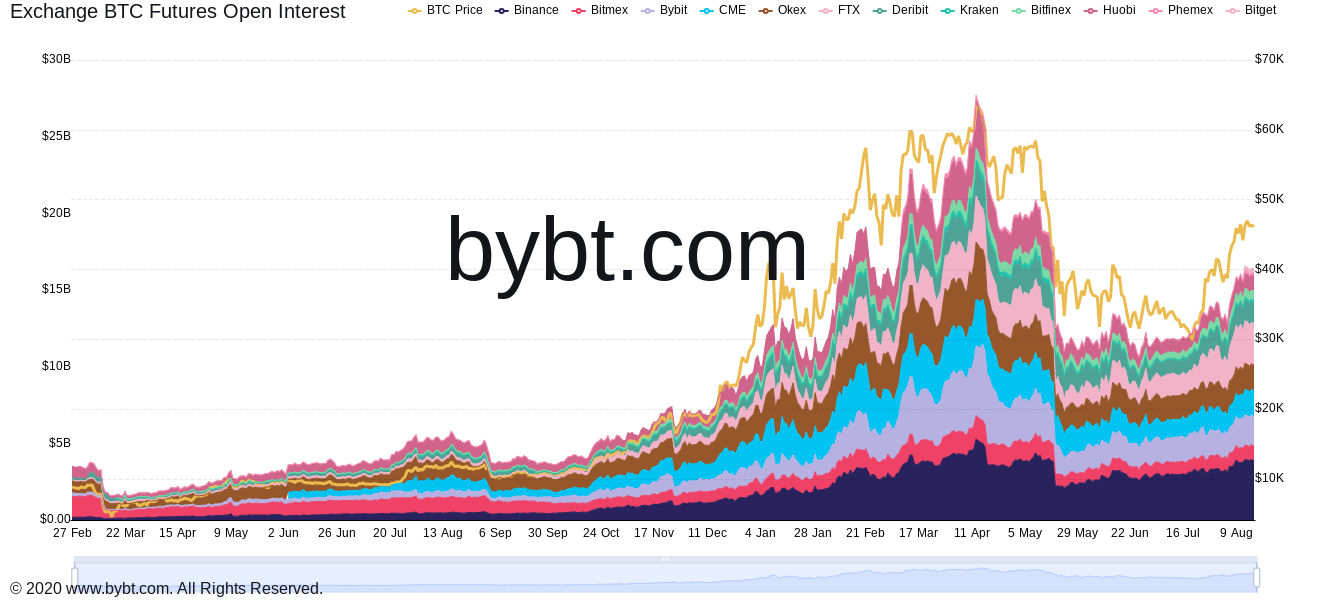 bitcoin