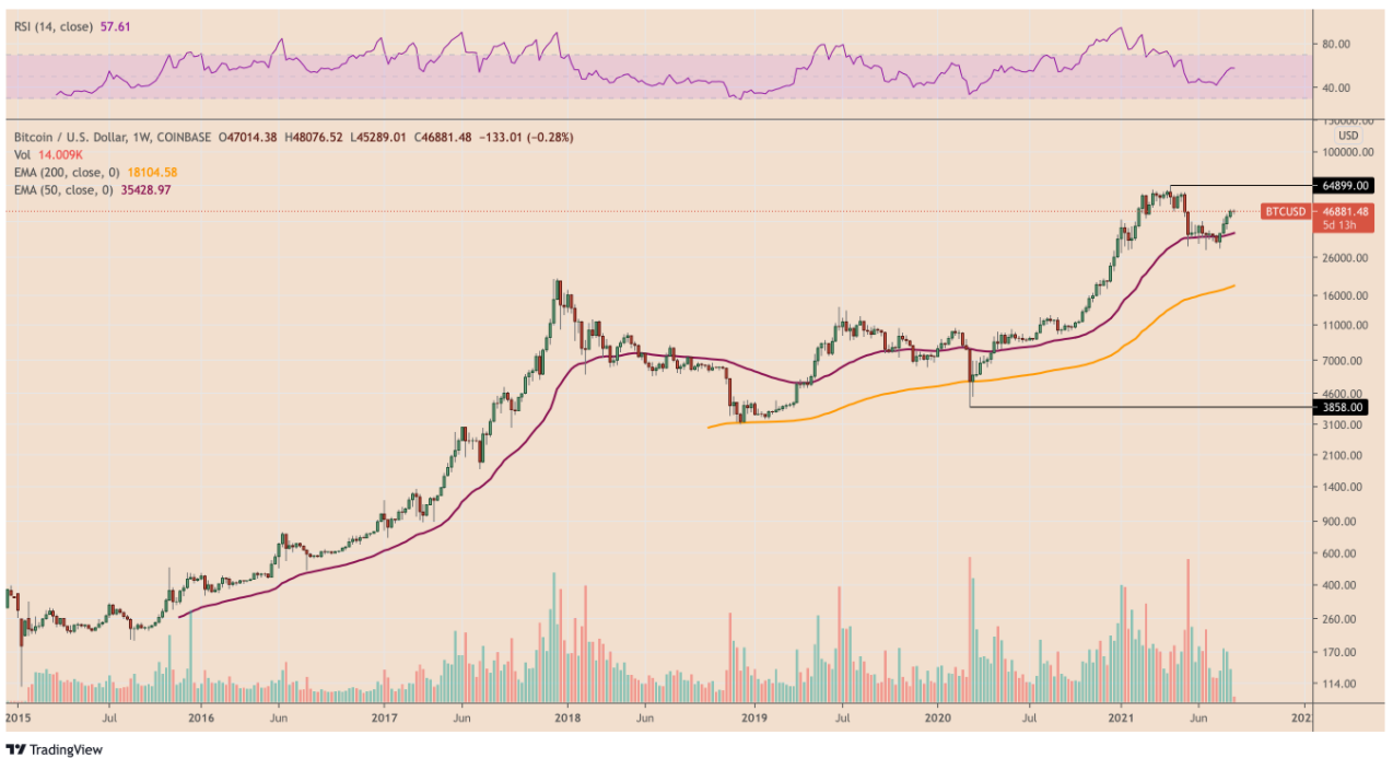 Chiến lược gia Mike McGlone của Bloomberg cho biết Bitcoin sẽ thay thế vàng vào dịp kỷ niệm 50 năm thành lập Bretton Woods