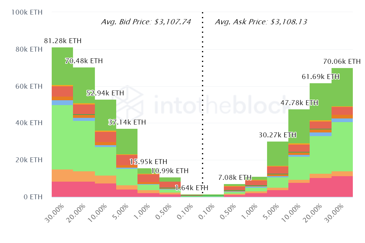 eth