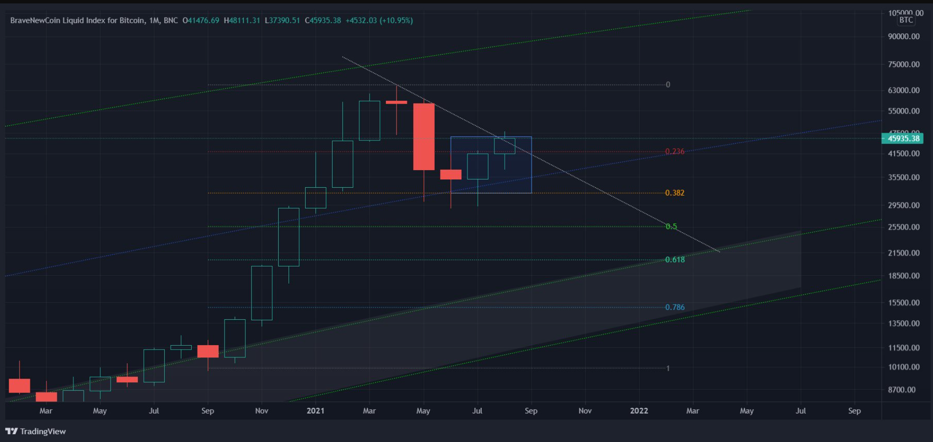 bitcoin-gau