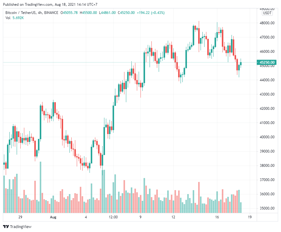 Nhà kinh tế học Alex de Vries tuyên bố Bitcoin có giá trị 500.000 đô la sẽ là thảm họa đối với lượng khí thải CO2