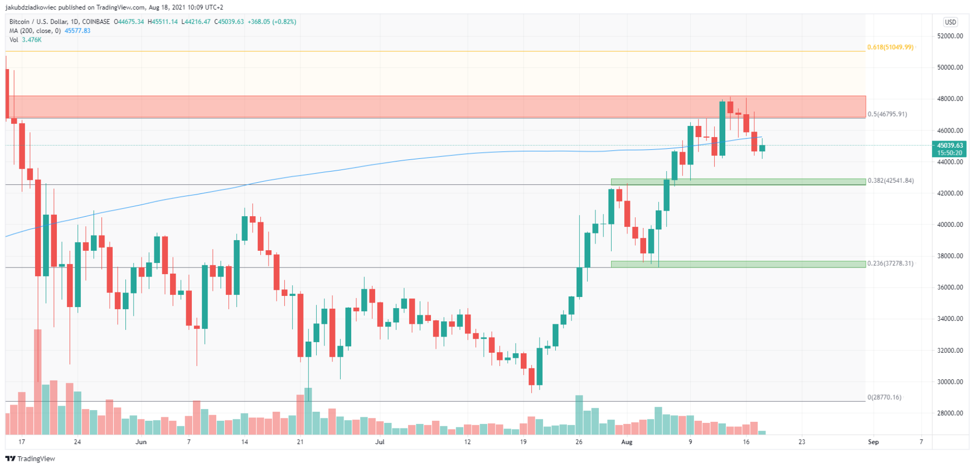 phan-tich-bitcoin