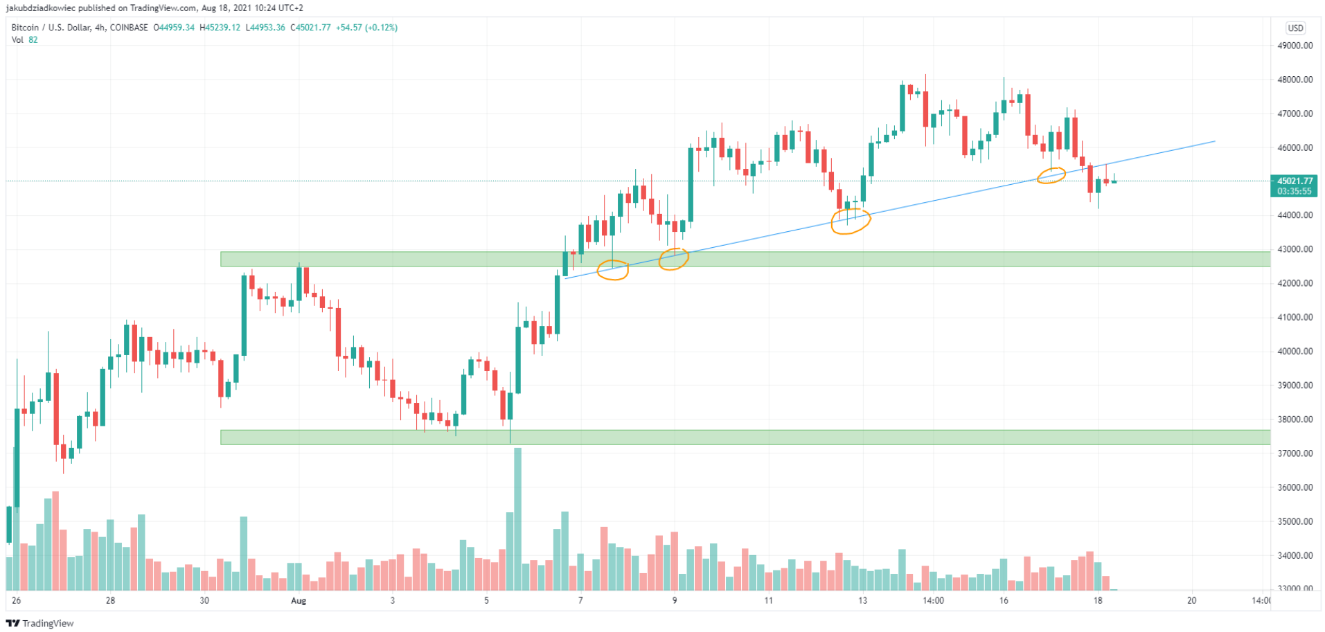 phan-tich-bitcoin