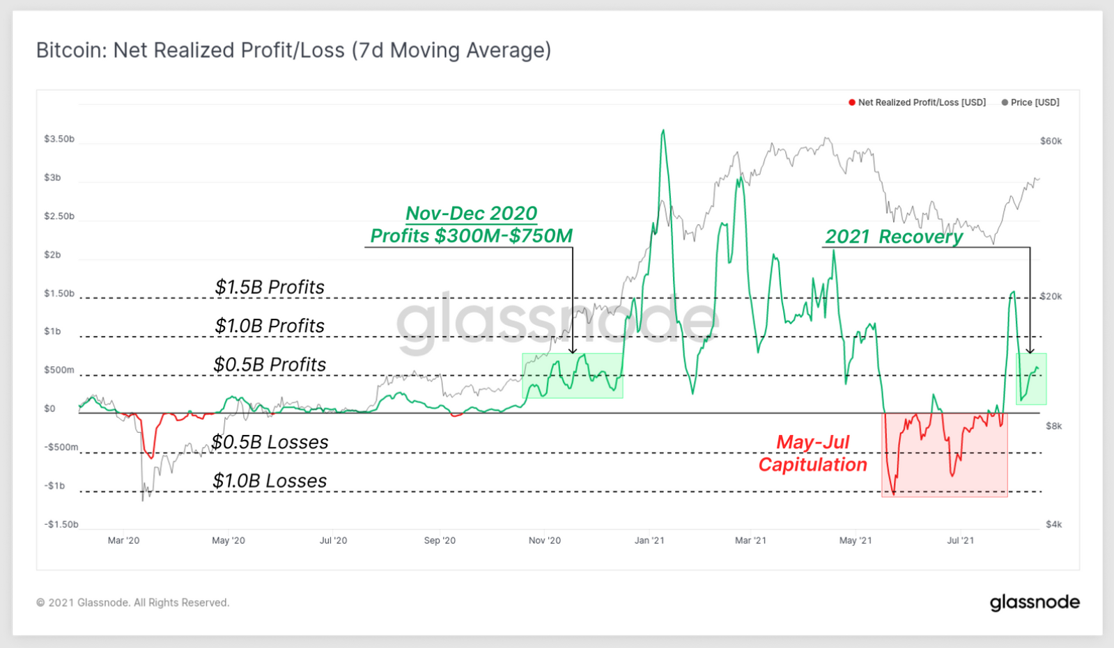 bitcoin-giam