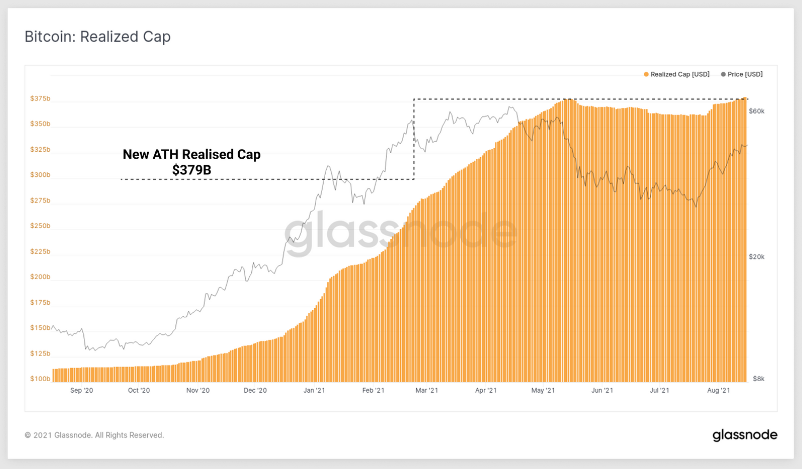 bitcoin-giam