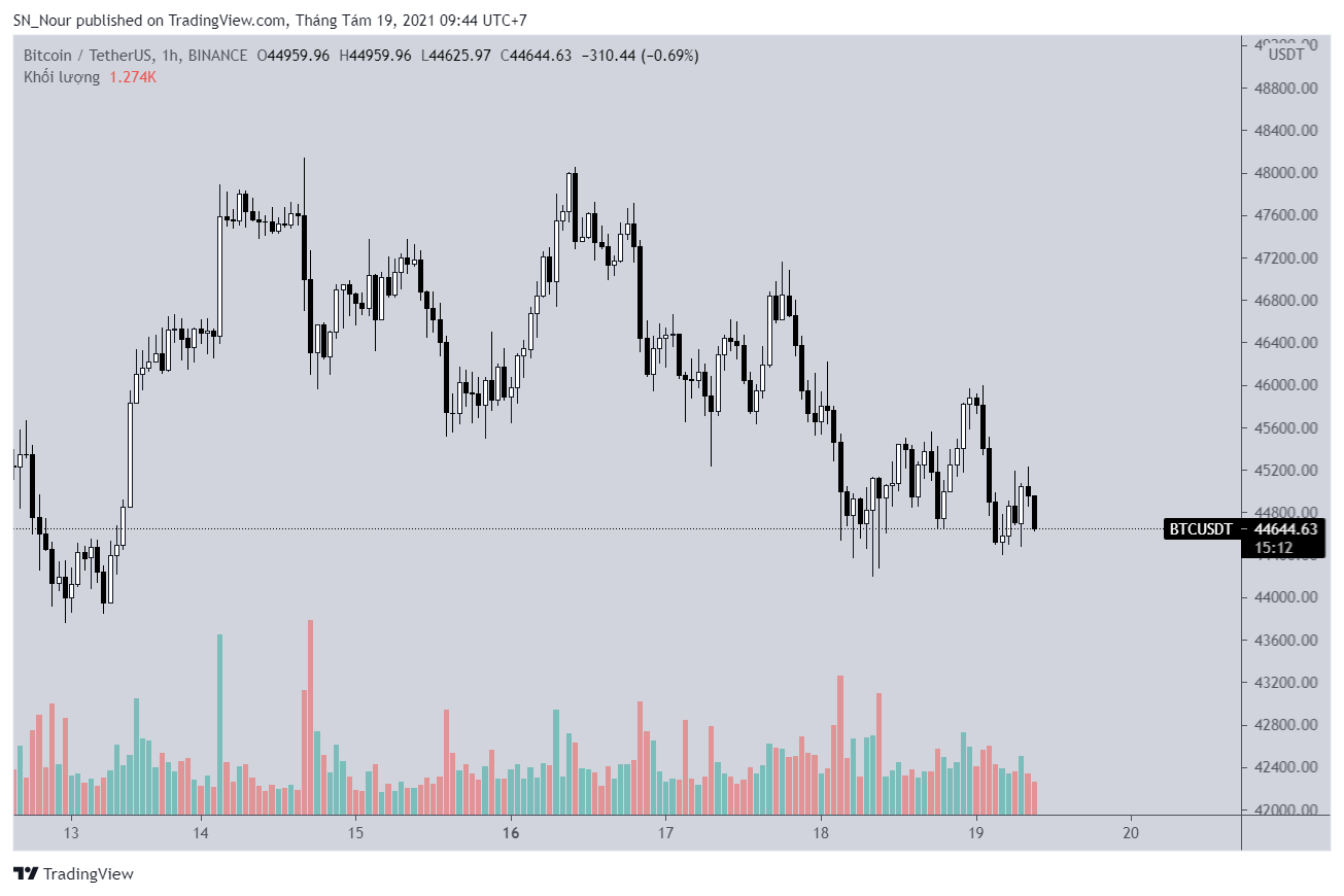 bitcoin-tang-gia