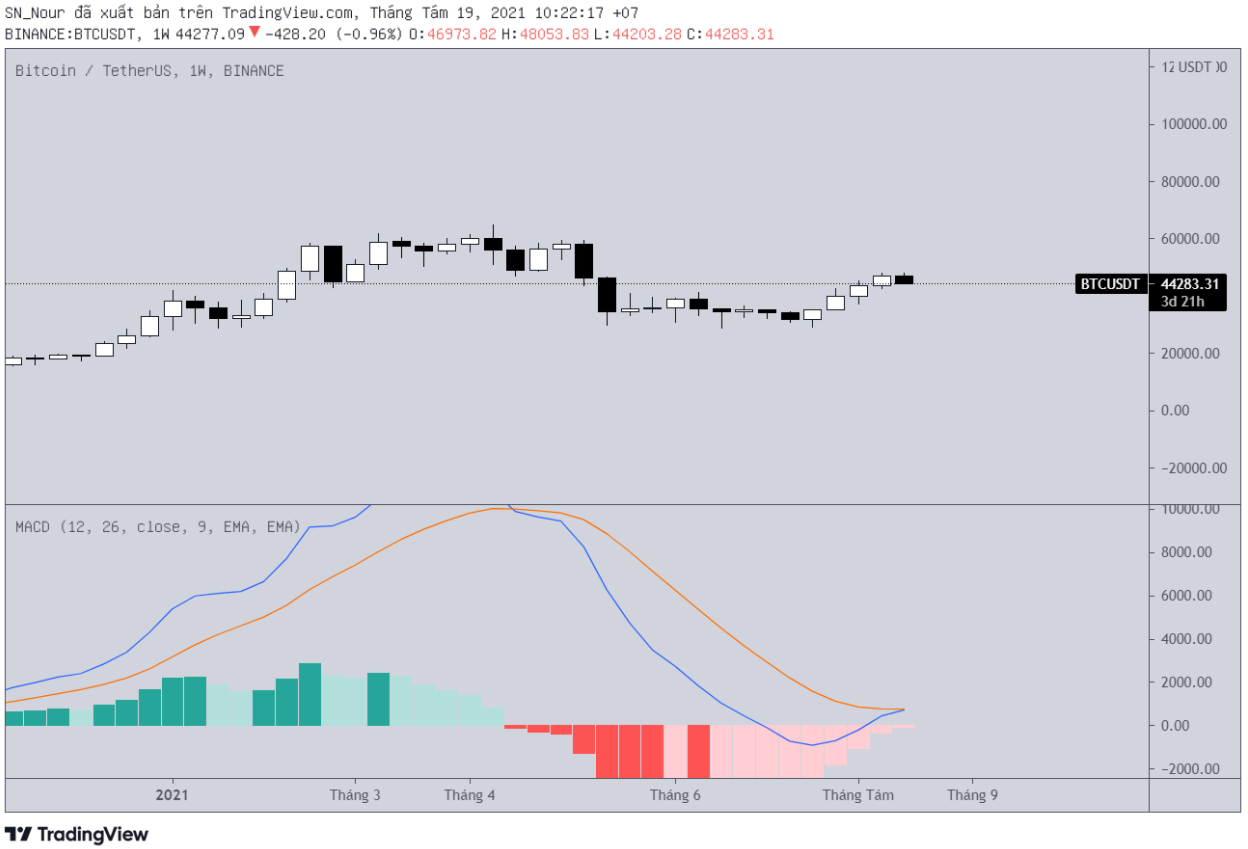 bitcoin-tang-gia