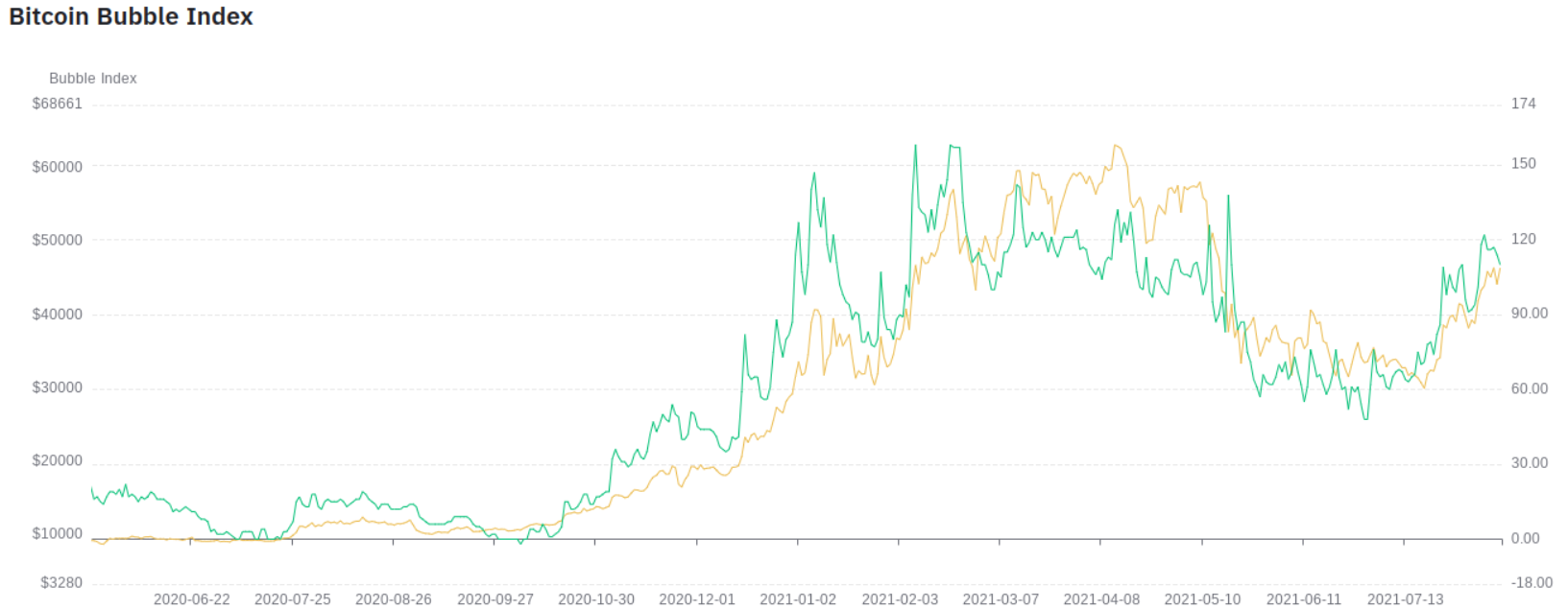 bong-bong-bitcoin