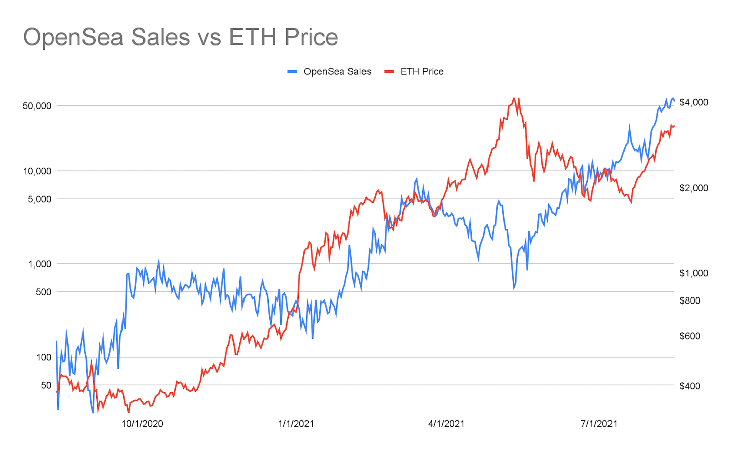 eth