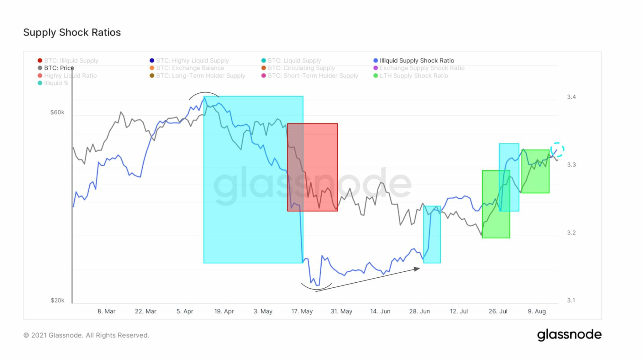 on-chain-bitcoin