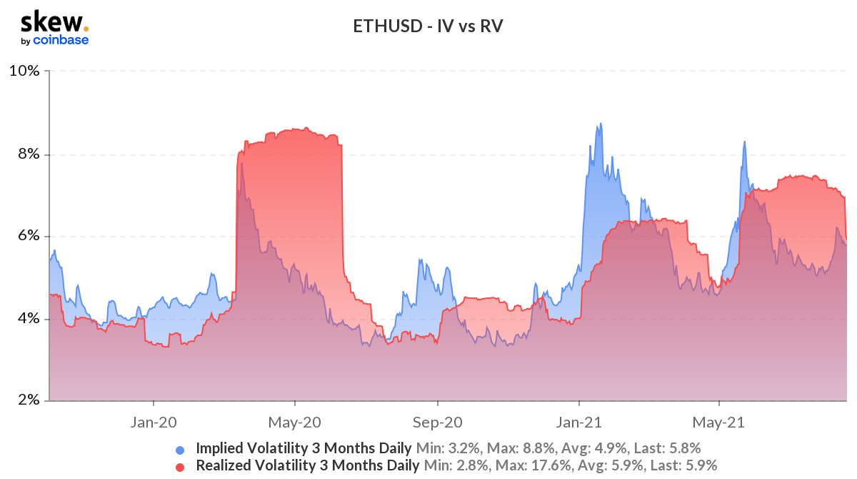 eth