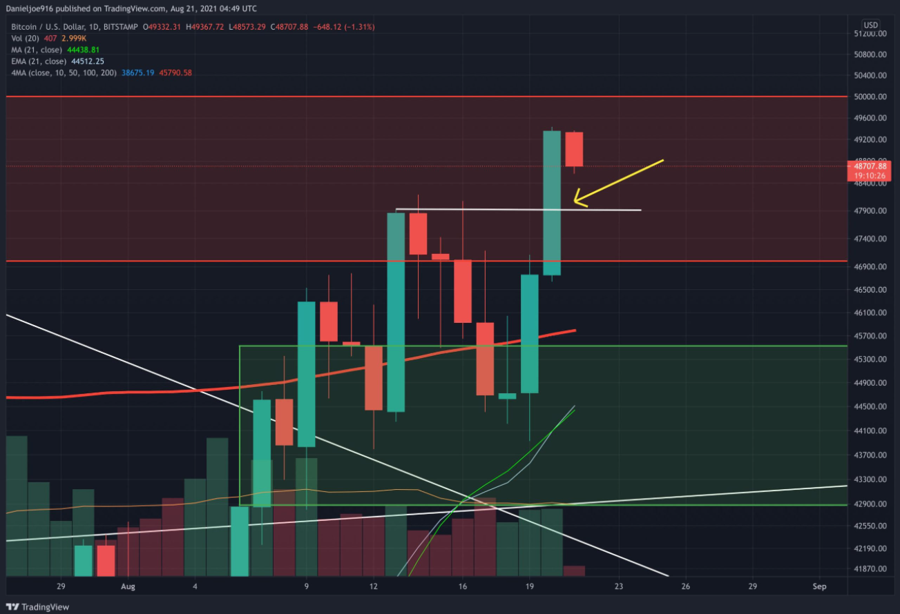 bitcoin-tang