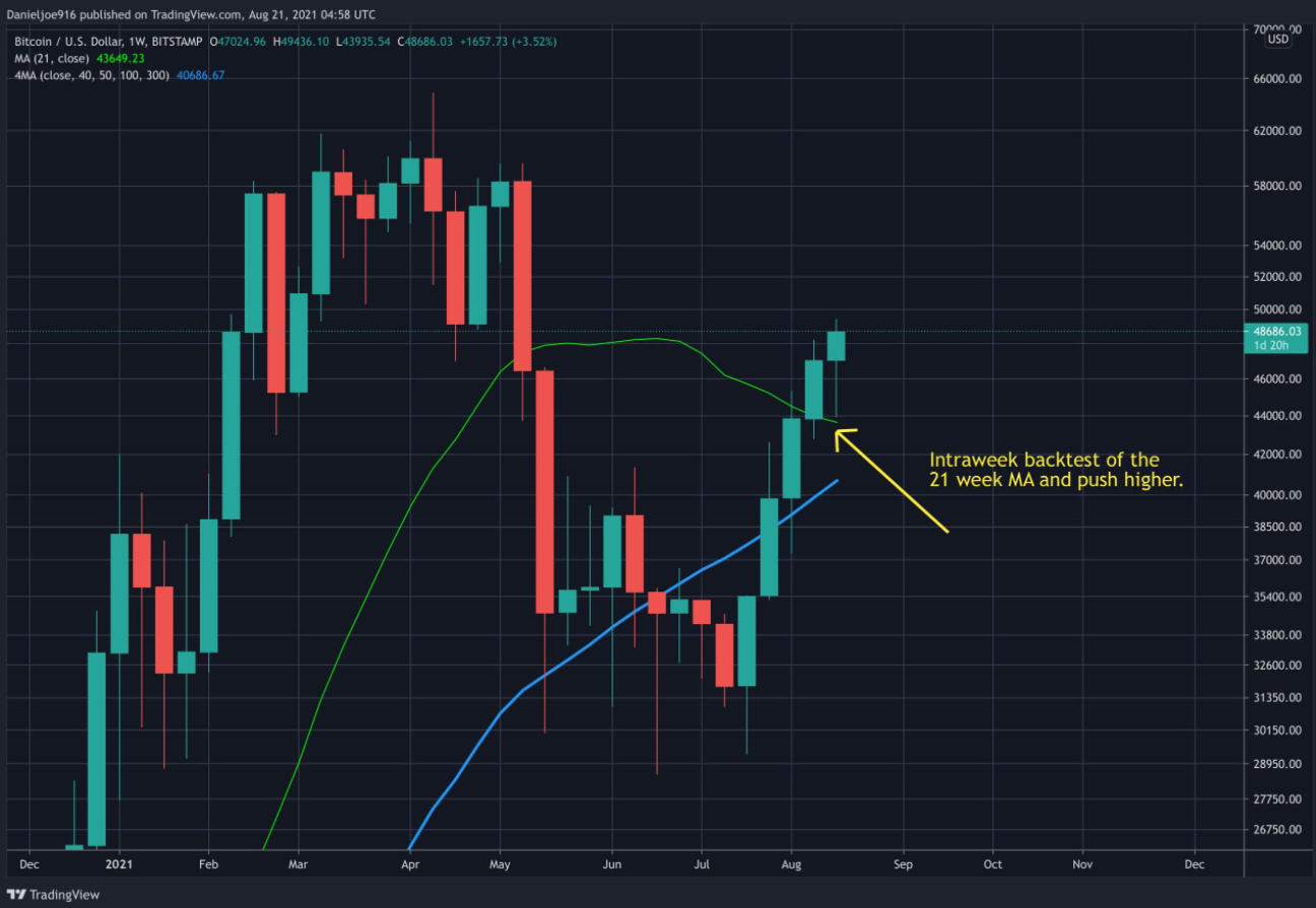 bitcoin-tang