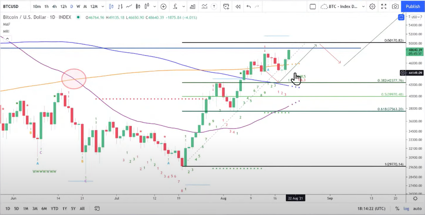 bitcoin-tang-gia