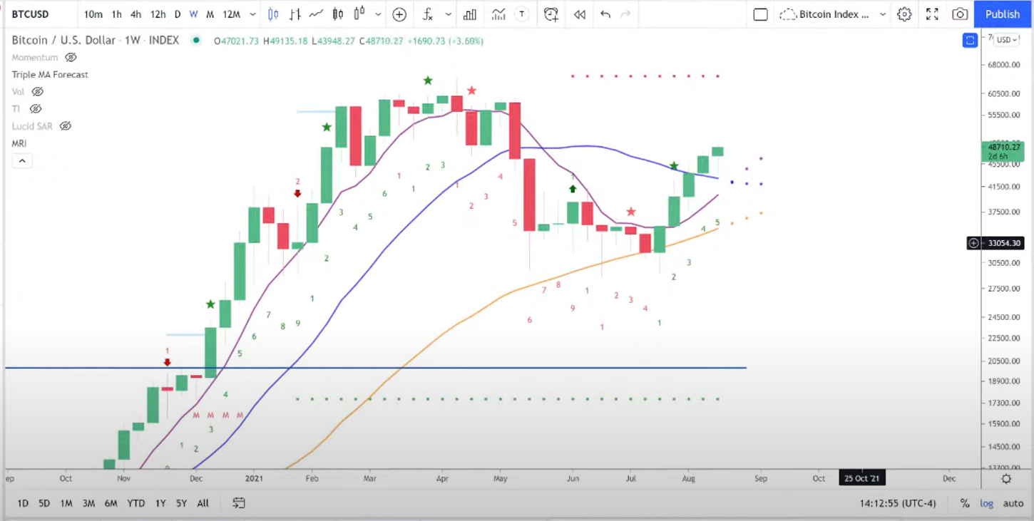 bitcoin-tang-gia