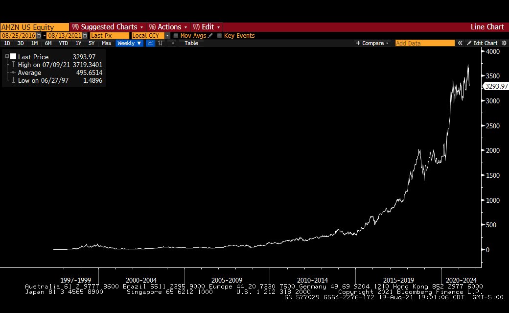 bitcoin-bong-bong