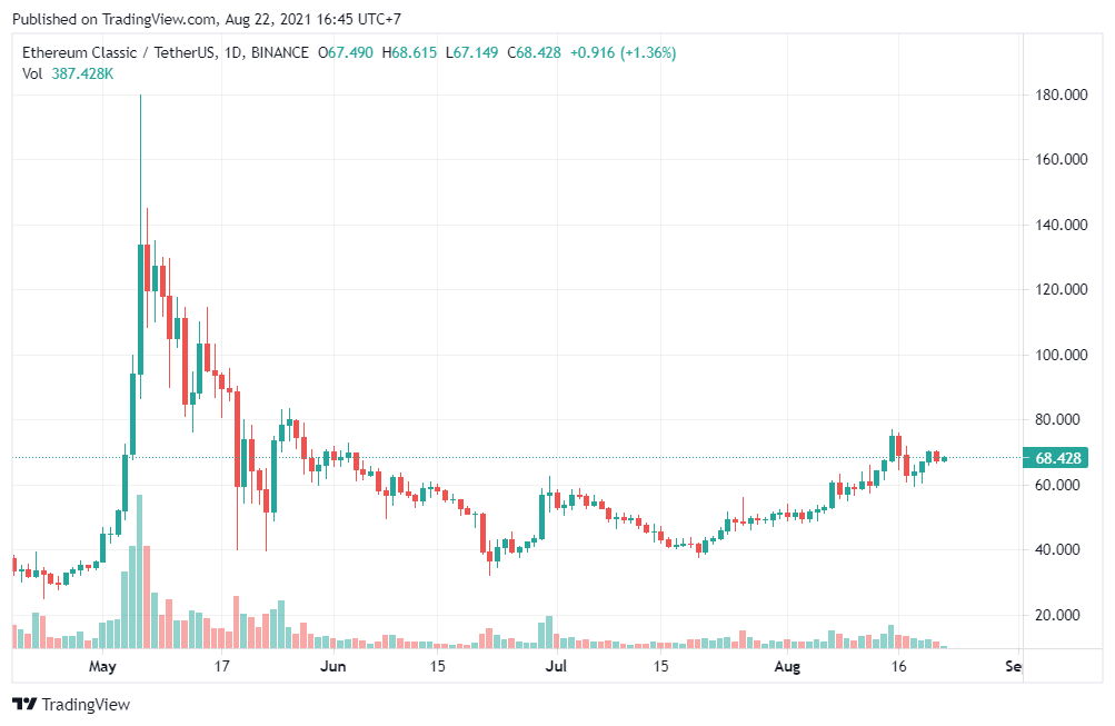 Ethereum Classic