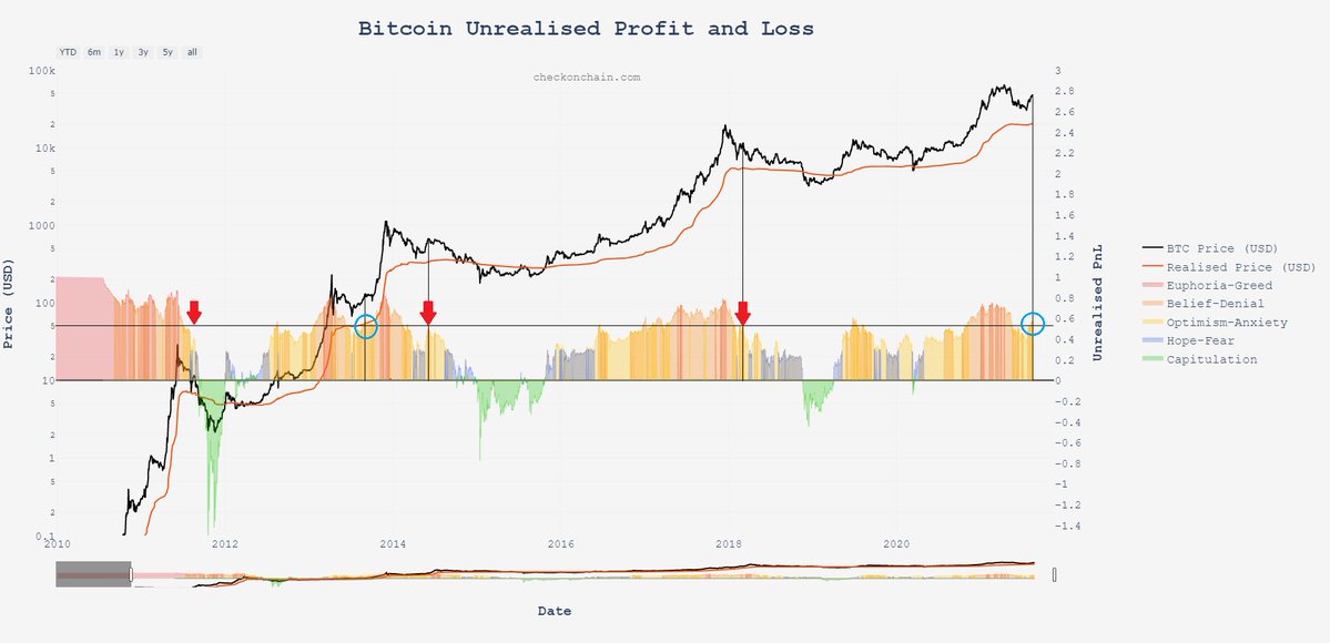 Bitcoin $50k