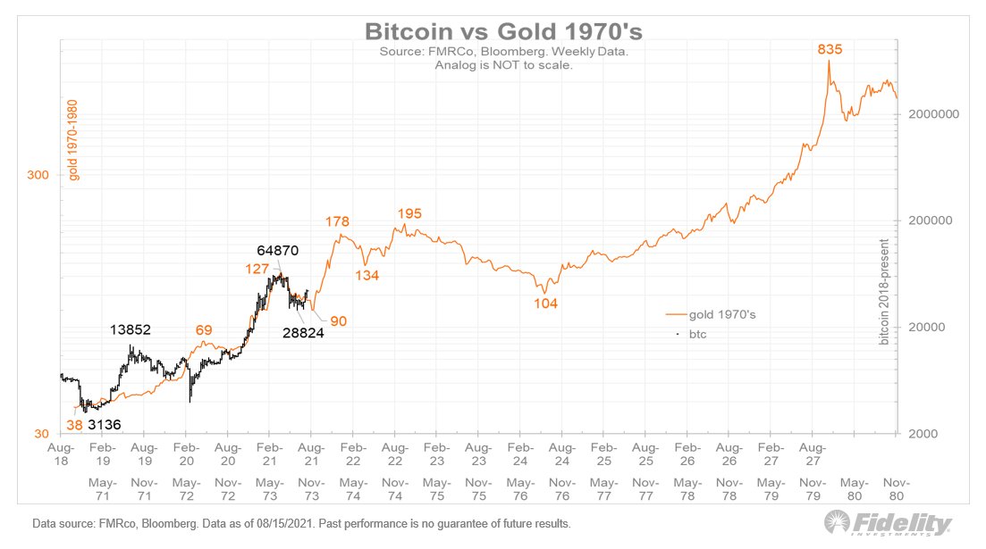 bitcoin-tang-gia