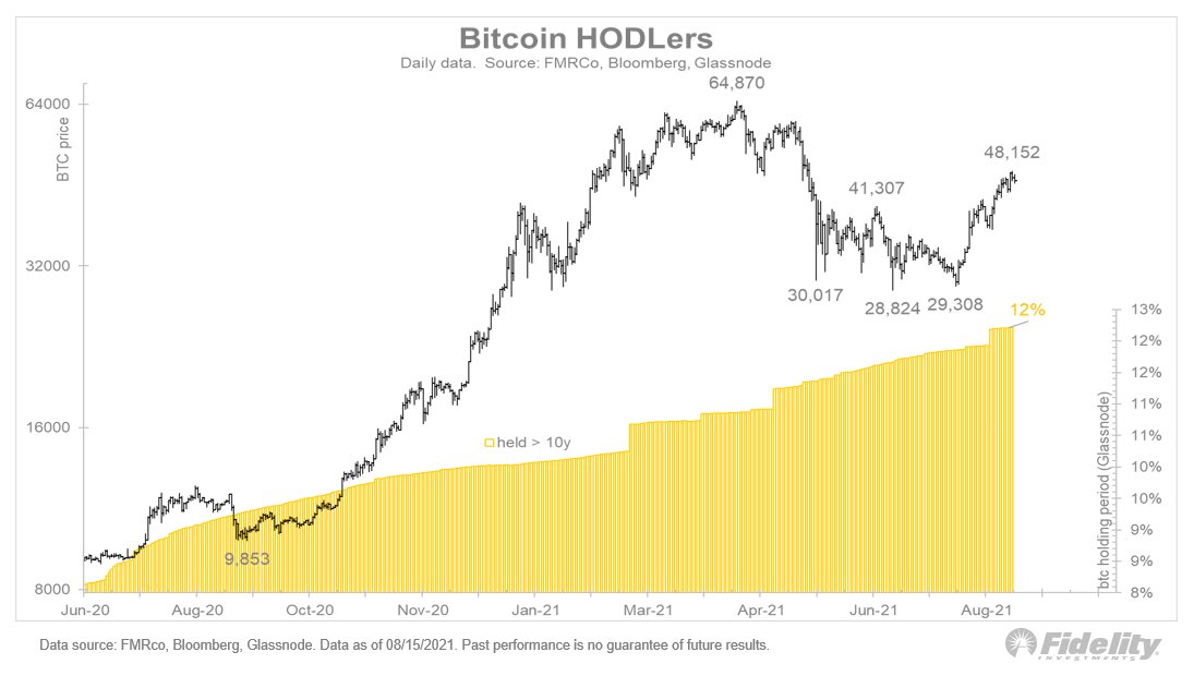 bitcoin-tang-gia