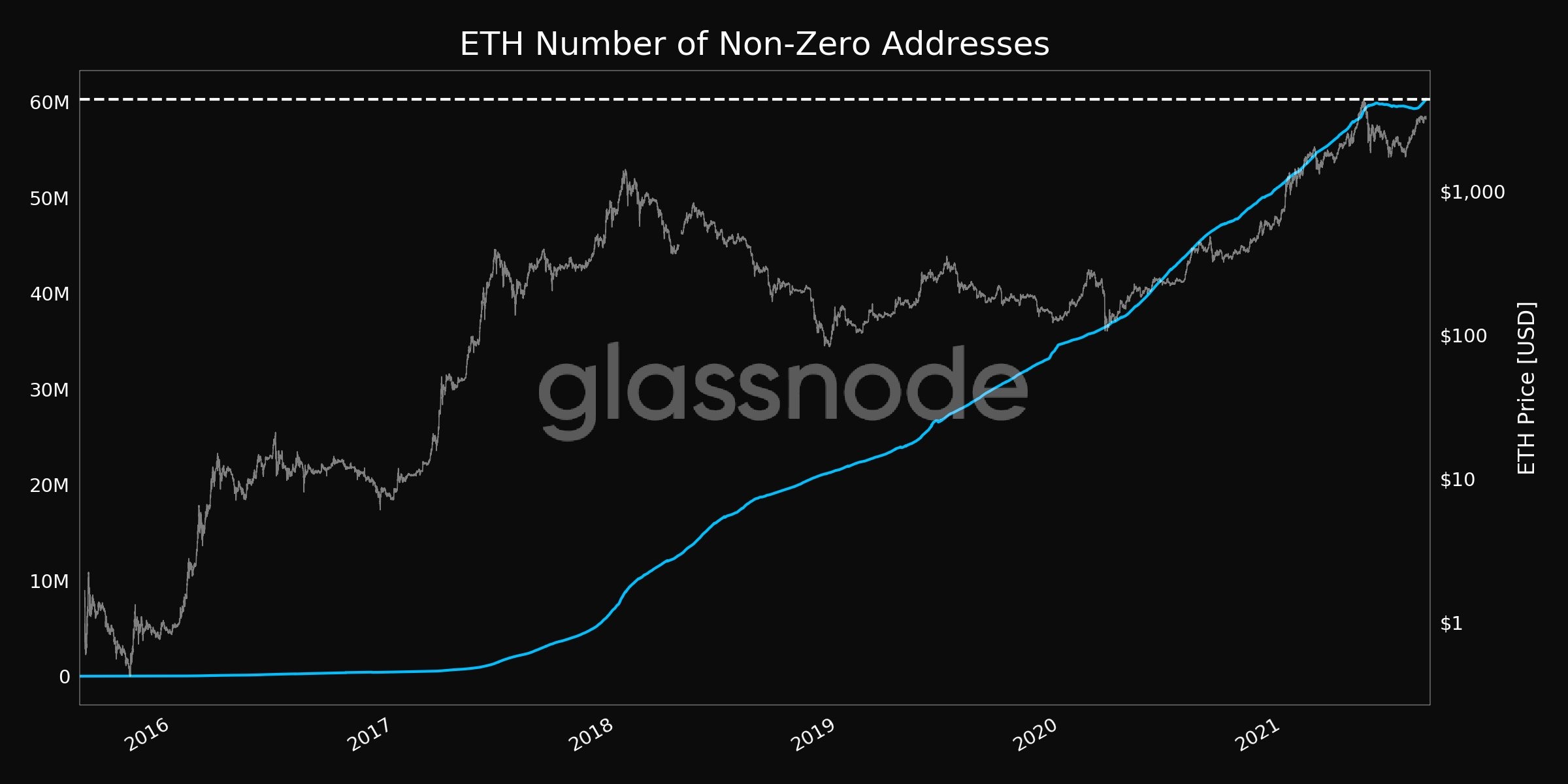 eth