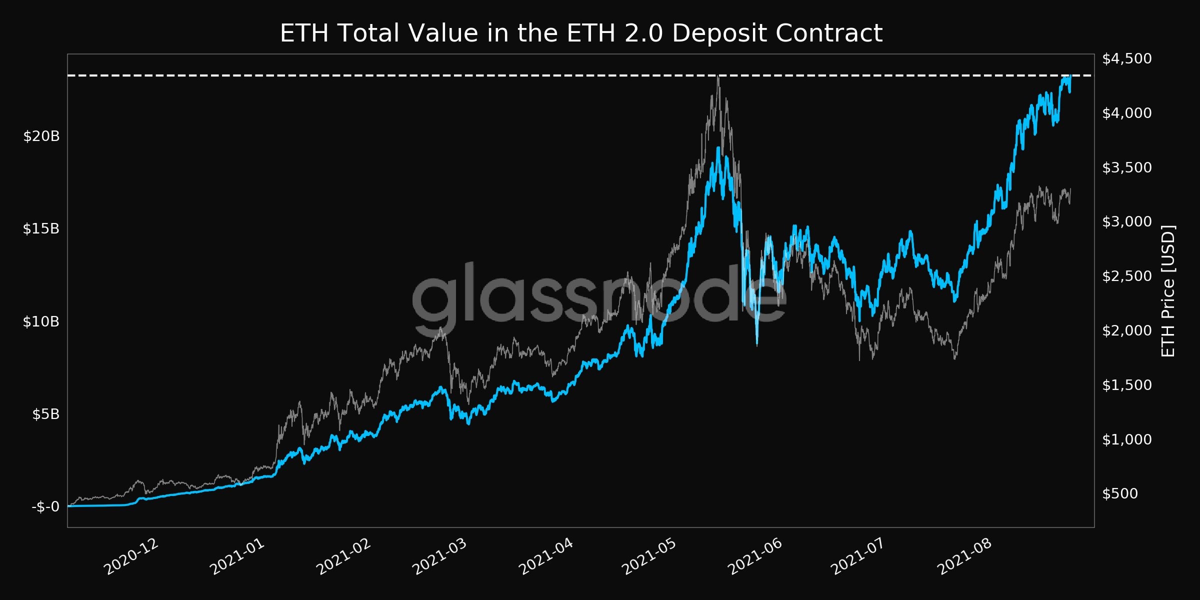 eth