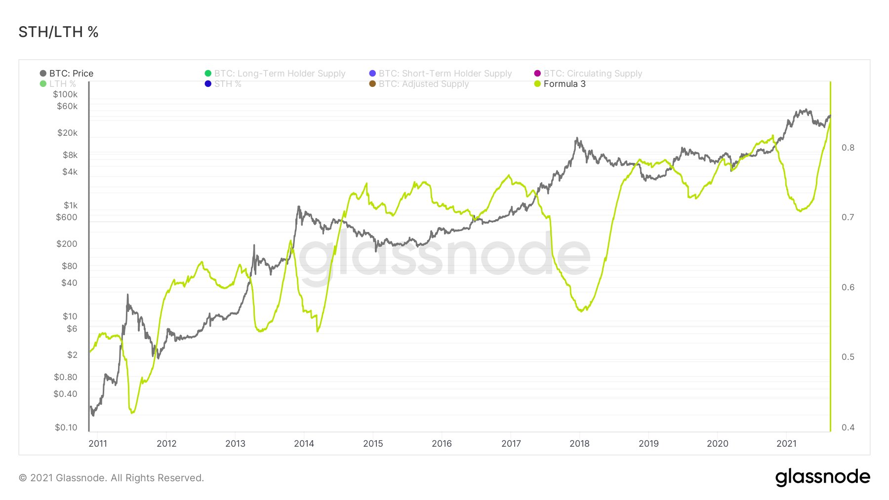 bitcoin-tang-gia