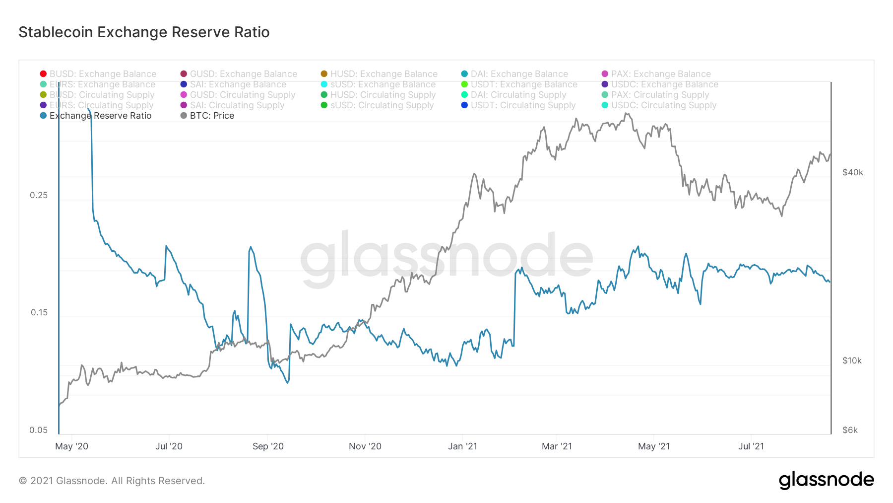 bitcoin-tang-gia