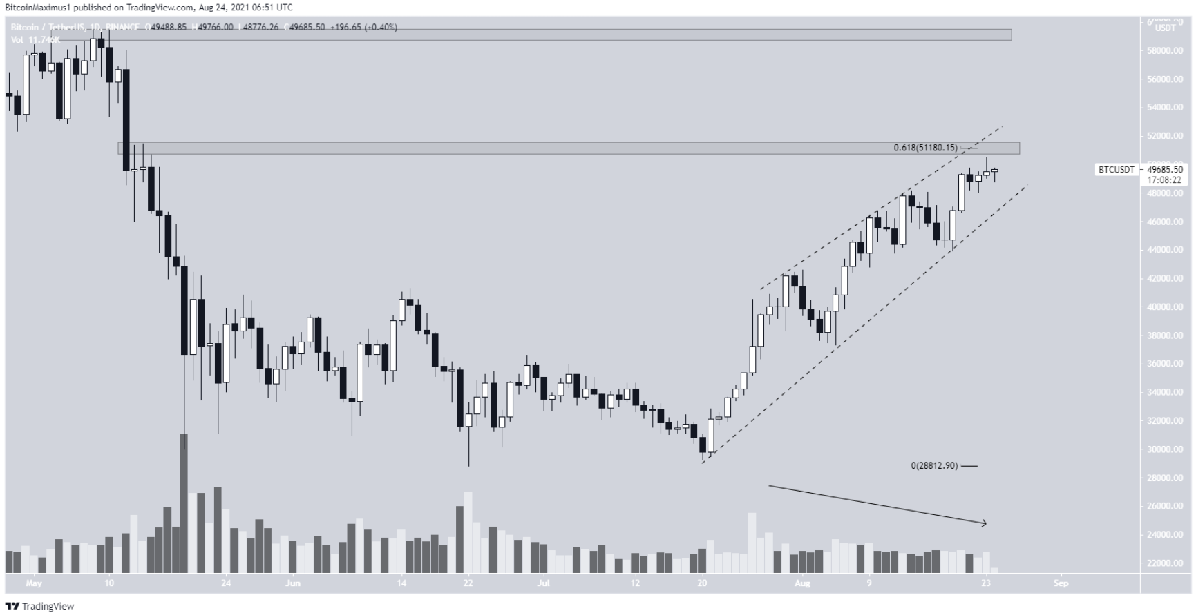 phan-tich-bitcoin