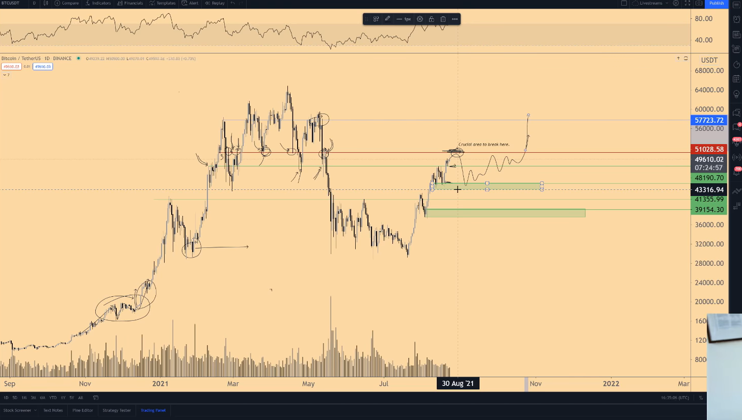 Bitcoin-tien-dien-tu