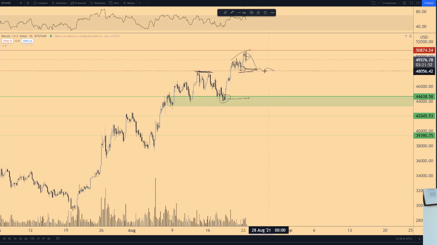 Bitcoin-tien-dien-tu