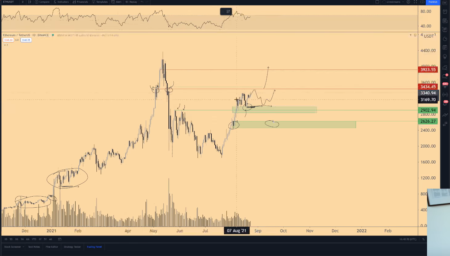 Bitcoin-tien-dien-tu