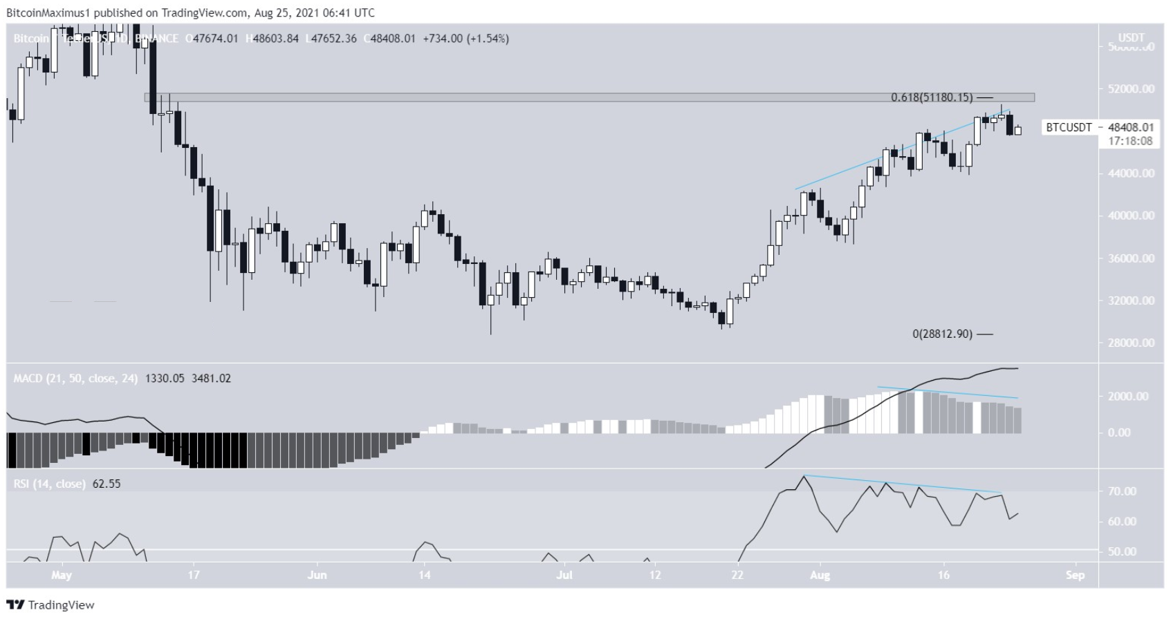 phan-tich-bitcoin