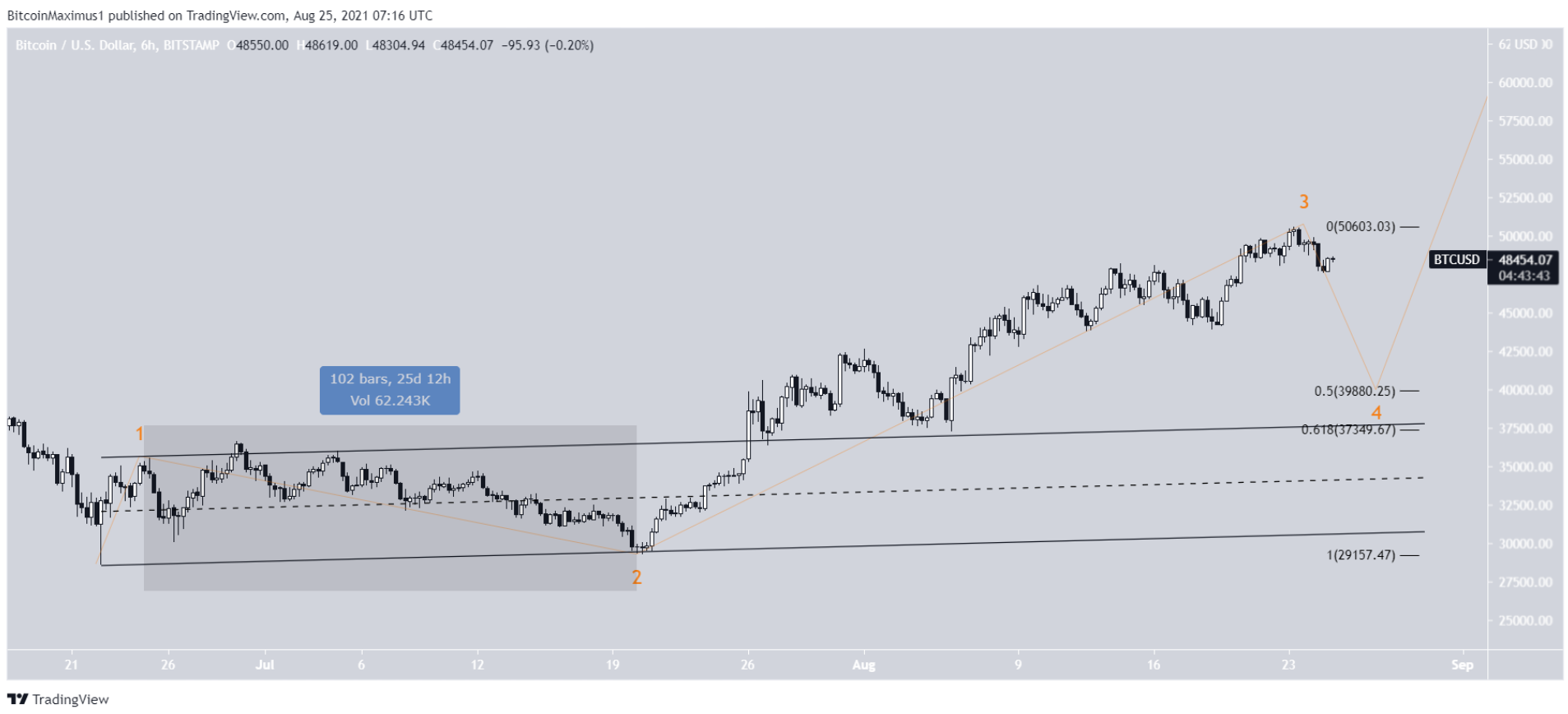 phan-tich-bitcoin