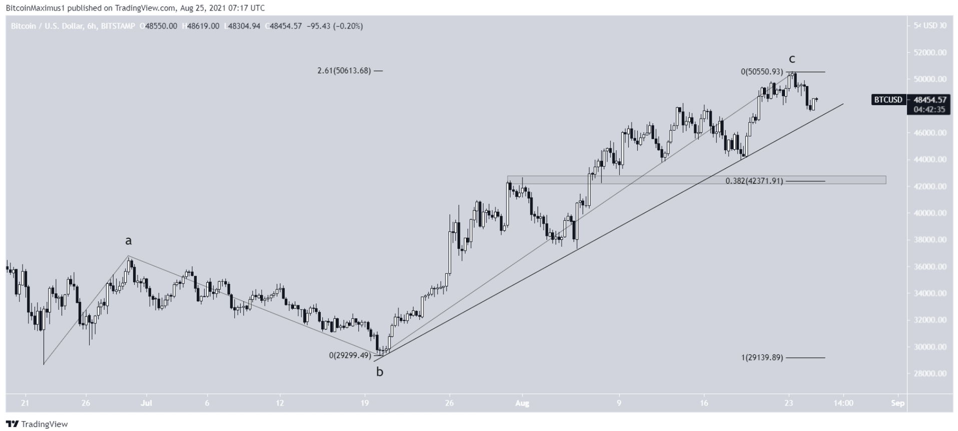 phan-tich-bitcoin