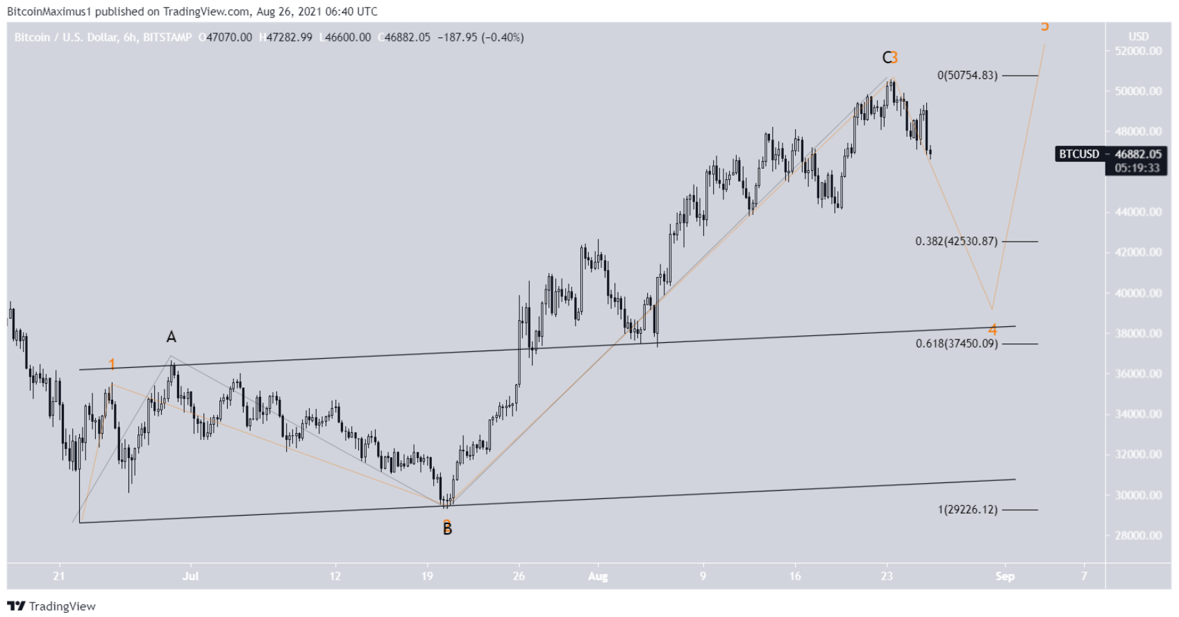 phan-tich-bitcoin