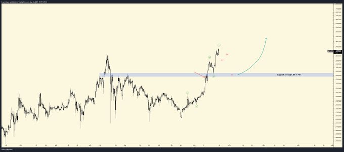 Nhà phân tích “Capo” cảnh báo khả năng sụt giảm của Bitcoin và Cardano