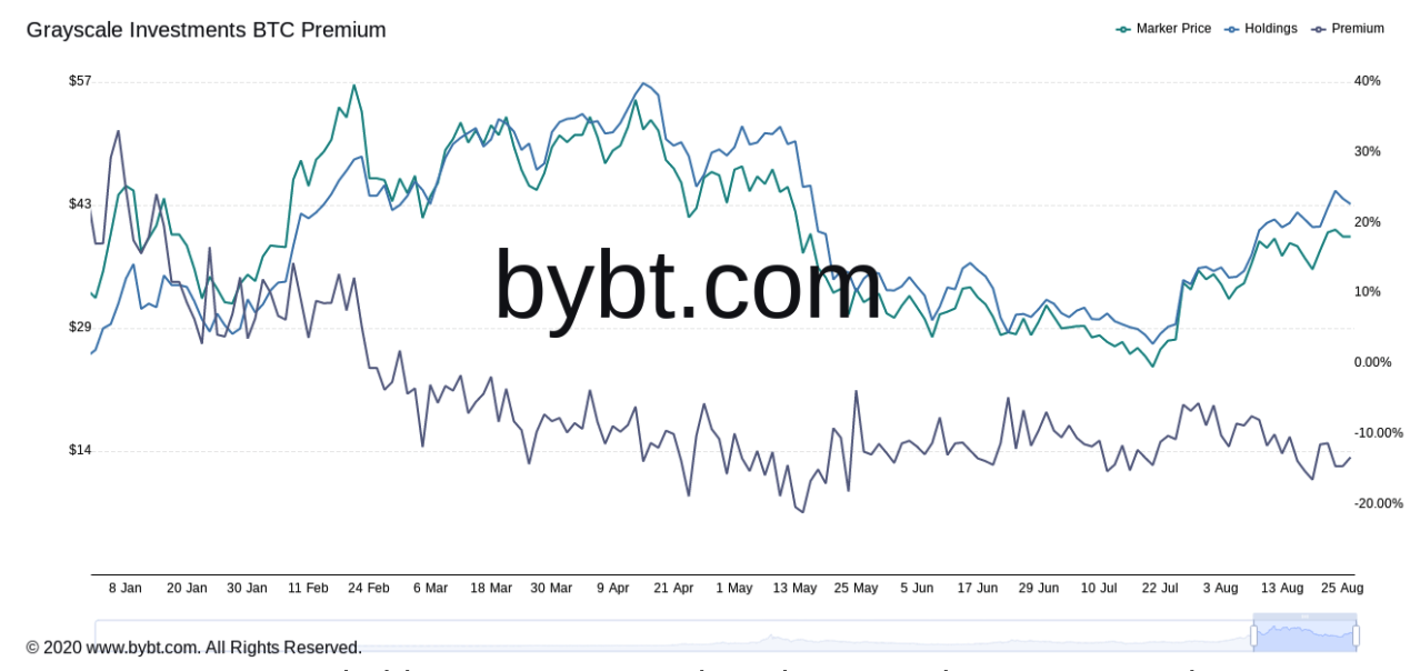 fud-lien-quan-den-grayscale-bitcoin-trust-da-ket-thuc-vi-lan-mo-khoa-gbtc-cuoi-cung-chi-co-58-btc