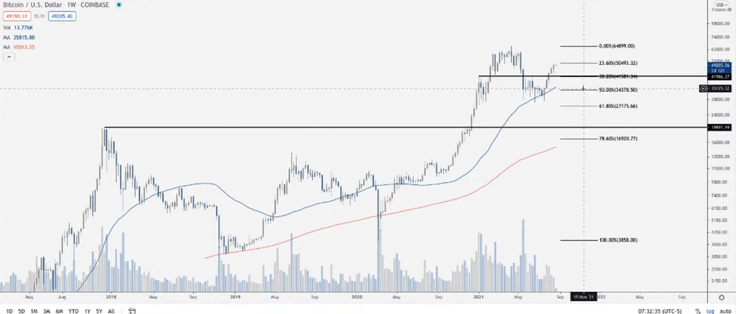 Bitcoin 2