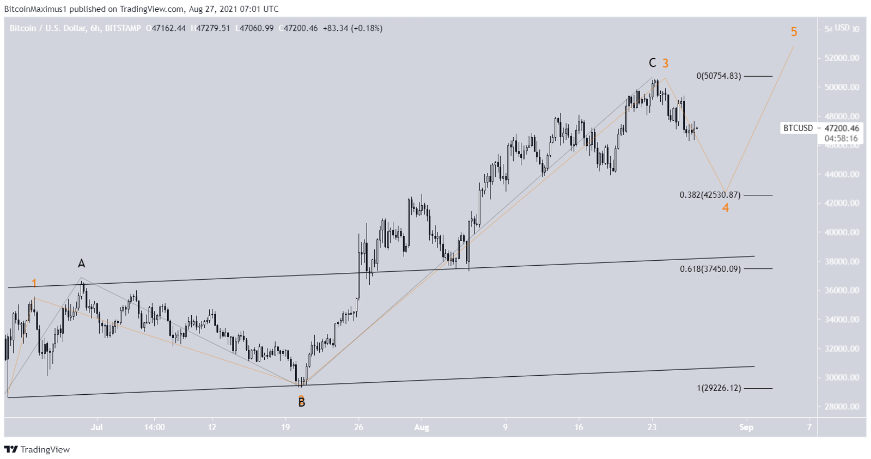 phan-tich-bitcoin