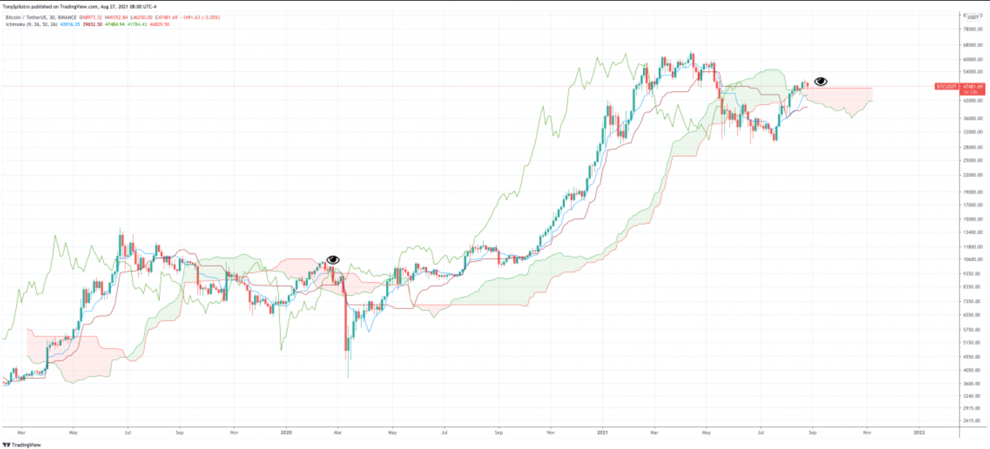 bitcoin-may-ichi