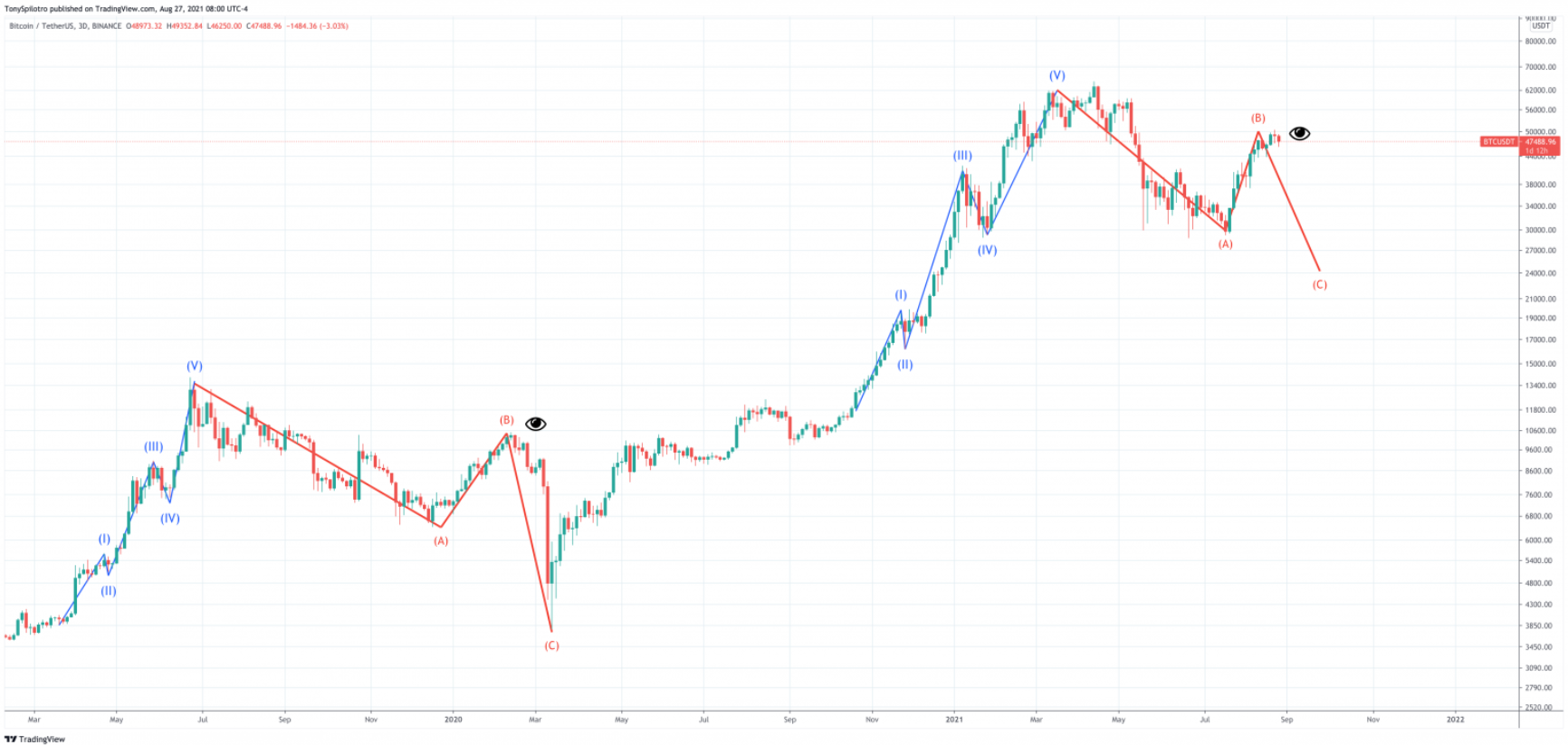 bitcoin-may-ichi