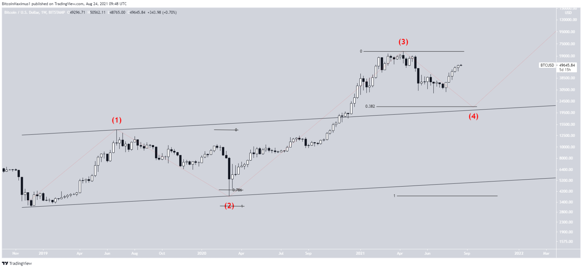 bitcoin-may-ichi